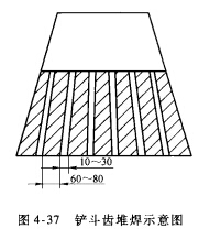 铲斗齿堆焊示意图